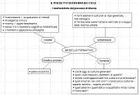 ModelloForm.gif (13551 byte)